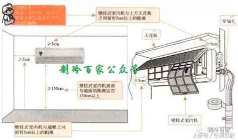 冷氣室內機排水位置